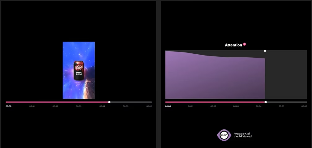 market research platform dashboard from system1 showing attention tracking time curve